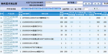 工廠常用倉(cāng)庫(kù)管理軟件系統(tǒng)與人工智能應(yīng)用軟件開發(fā)