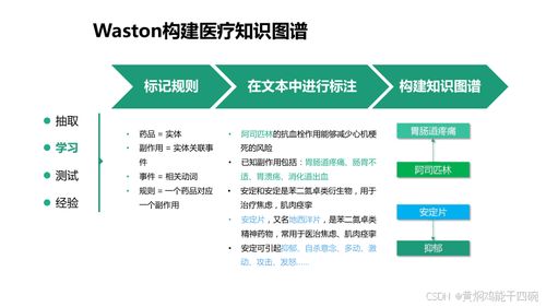 人工智能在醫(yī)療行業(yè)的應(yīng)用與信息化技術(shù)方案